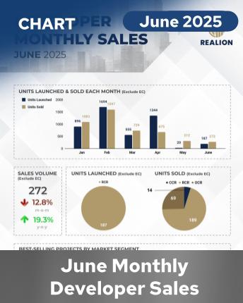 Monthly Developer Sales June 2025 English
